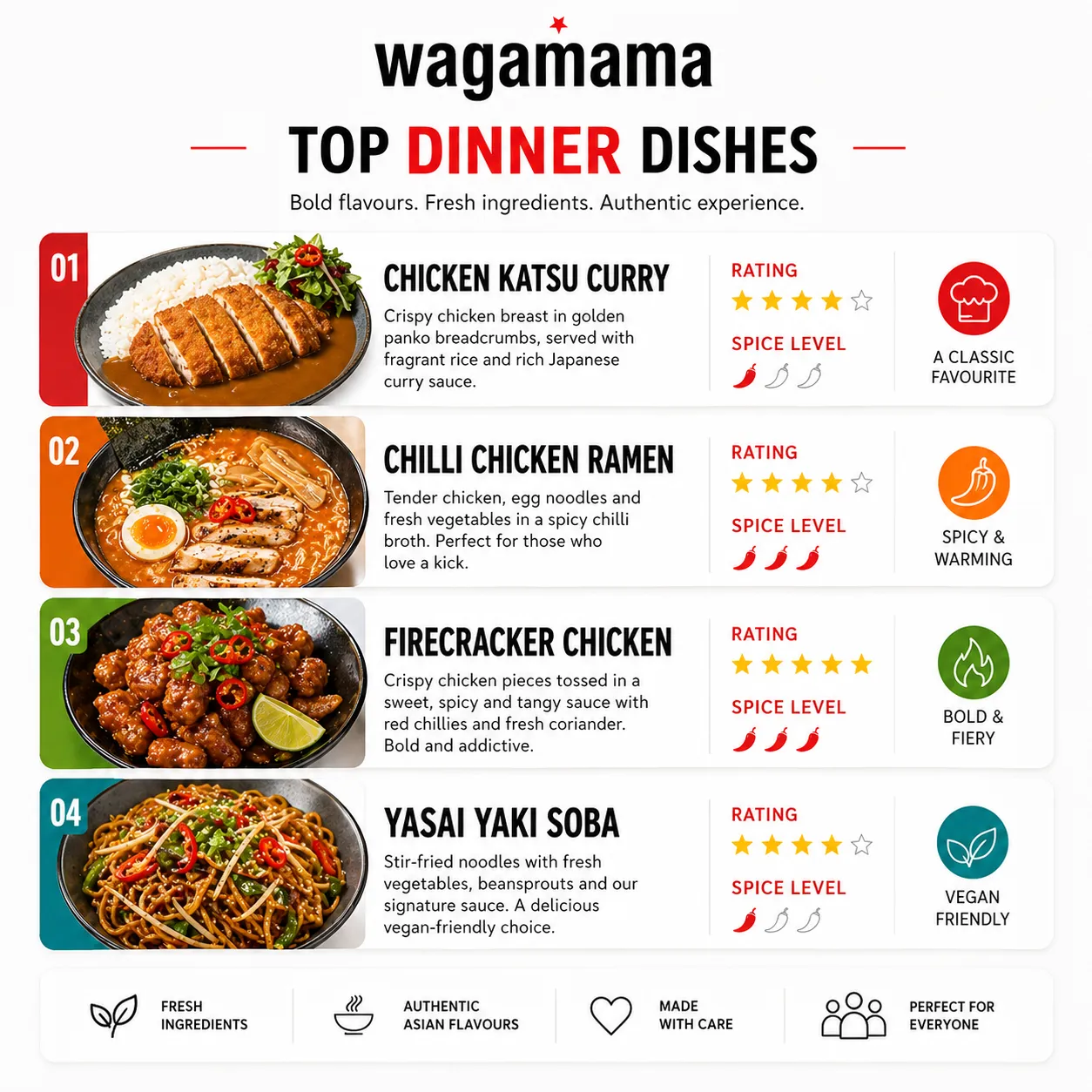 Top dinner dishes at wagamama