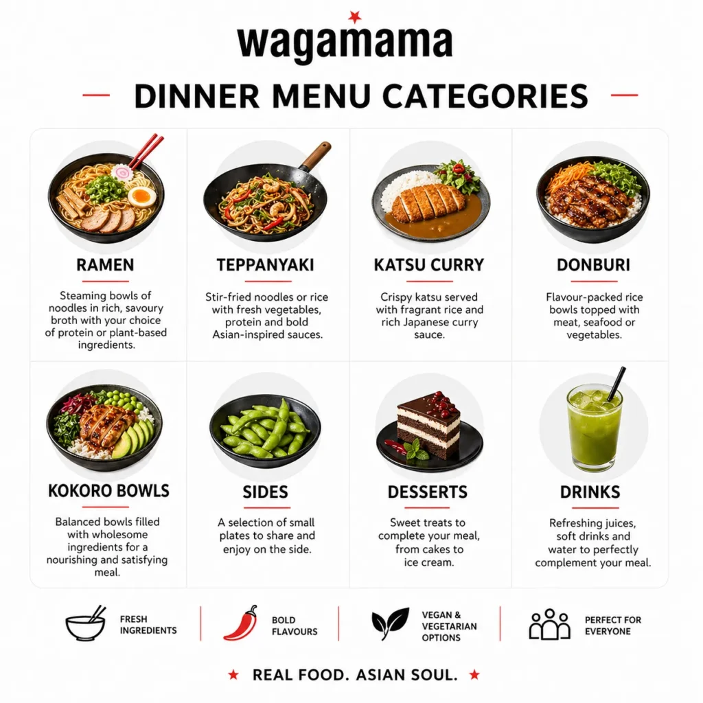 Wagamama dinner menu categories