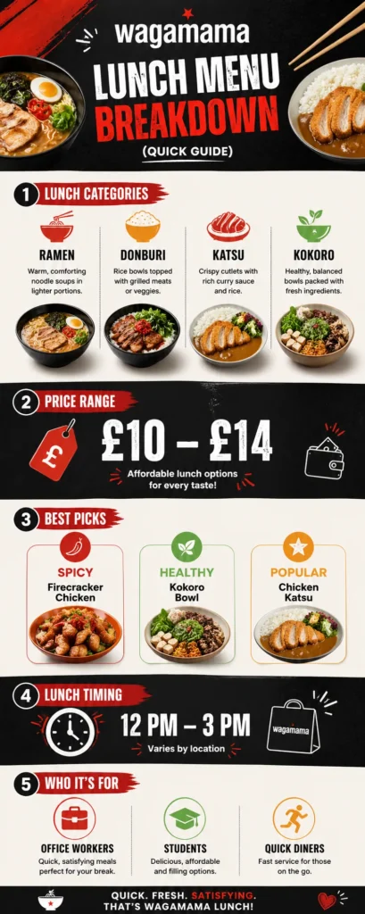 Wagamama lunch menu guide