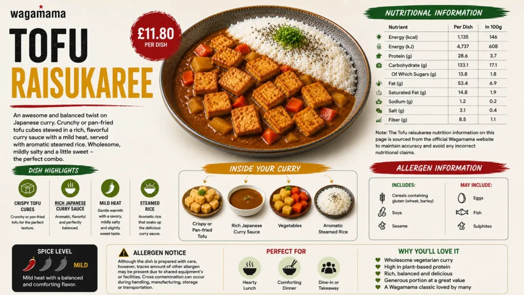Tofu Raisukaree infographic at Wagamama UK showing nutrition facts, allergen information, crispy tofu cubes, Japanese curry sauce, steamed rice, calories, and protein content.