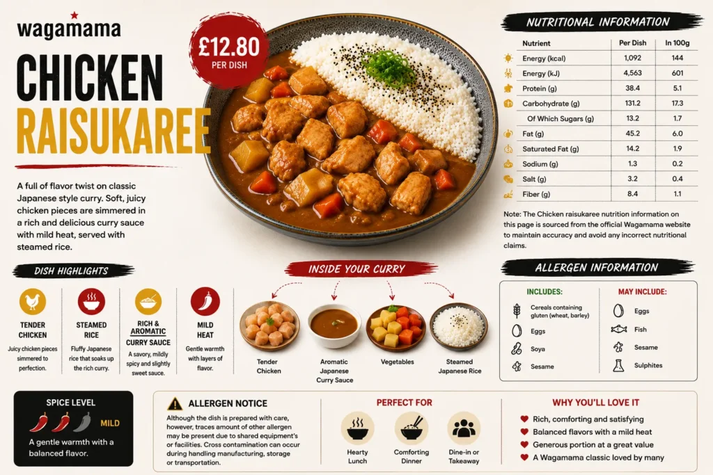Chicken Raisukaree infographic showing nutrition facts, allergen information, ingredients, spice level, calories, and Japanese curry details at Wagamama UK.