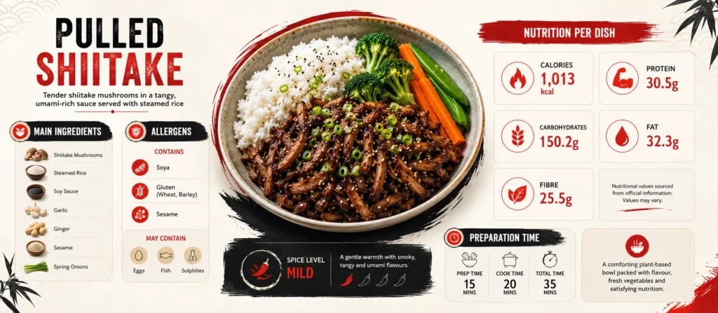 Wagamama Pulled Shiitake nutrition infographic showing calories, ingredients, allergens, fibre, and protein