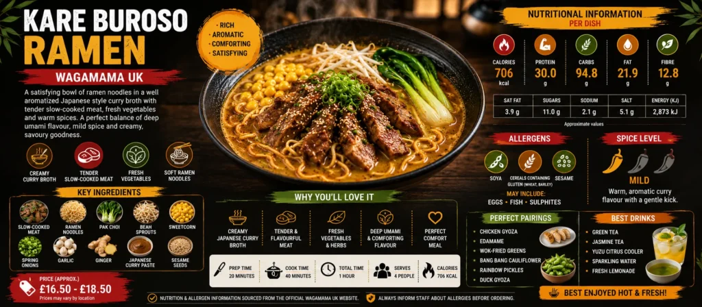 Kare Burosu Ramen Wagamama UK menu bowl