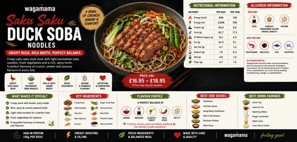 Crispy duck served with soba noodles and vegetables
